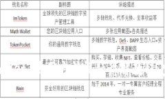BitP Wallet 使用方法视频讲解教程：完全指南