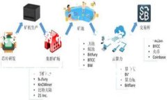 比特派能提走我的币吗？详解数字资产安全比特