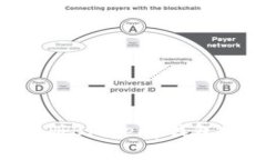 如何创建和注册Bitkeep钱包账户：详细指南