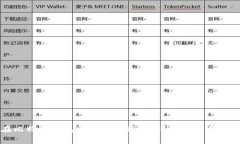如何在比特派钱包中绑定银行卡：详细步骤与注