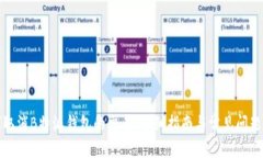 如何取消B特派钱包的交易：详细指南与常见问题