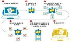 如何与B特派软件客服取得联系：热线号码及使用