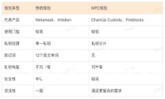 比特派网站：加密货币管理与交易的全面指南