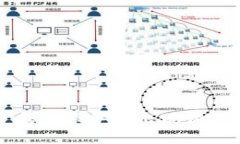 解决 BitP 转账服务器出现错误的全面指南