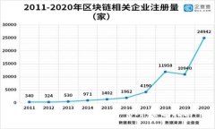 如何访问和使用BitP官网：全面指南