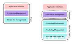 全面解析：Bitp钱包下载及使用教程（附图解）
