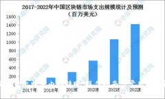 全面解析比特派内部转账：操作指南与常见问题