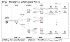 比特派苹果版内测版：探索数字资产管理新体验