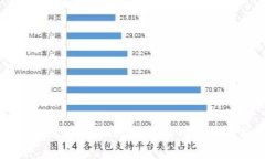 如何通过BITP实现离线赚钱的全面指南