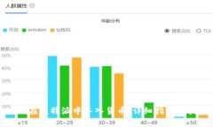 如何在比特派中导入货币：详细指南与技巧