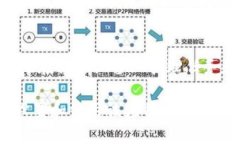 biao ti如何在B特派官网上安装和设置应用程序/b