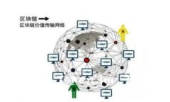 如何使用Bitp钱包 Token.im 管理加密货币资产