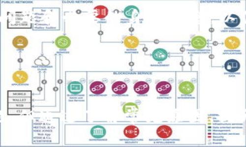   比特派（Bitpie）KYC验证失败的原因分析及应对策略 / 

 guanjianci 比特派,KYC验证,加密货币,身份验证,用户指南 /guanjianci 

什么是KYC验证？

KYC（Know Your Customer，了解你的客户）是一种金融行业的合规法规，旨在防止洗钱、诈骗和其他金融犯罪行为。对于加密货币交易平台而言，KYC验证是一项重要的安全措施，用以核实用户身份，确保用户符合相关法律法规，因此，用户在注册和交易过程中通常需要提交身份证明文件、地址证明及相关个人信息。



KYC验证的重要性不言而喻。它不仅帮助平台降低了潜在的法律风险，还能提升用户的安全感。然而，KYC验证的过程并非总是一帆风顺，有时会遇到验证失败的情况。那么，用户在比特派进行KYC验证时，可能会遇到哪些问题呢？接下来我们将详细分析比特派KYC验证失败的原因及解决方案。


比特派KYC验证失败的常见原因

比特派KYC验证失败的原因多种多样，以下是一些最常见的问题：


ul
li1. 文件不清晰或未按要求上传。/li
li2. 提交的信息与身份文件不符。/li
li3. 文件过期或无效。/li
li4. 个人信息不完整。/li
li5. 系统故障或网络问题。/li
li6. 国家或地区的法律限制。/li
/ul

如何应对比特派KYC验证失败？

在了解了KYC验证失败的原因后，用户可以采取一些措施来避免此类问题：


ul
li1. 确保上传的文件清晰可见，包括文字、照片等。/li
li2. 根据比特派的要求，提供合适的身份证明文件和地址证明。/li
li3. 定期检查身份证明文件的有效期，确保使用有效的证件。/li
li4. 提交完整的信息，包括姓名、地址、出生日期等。/li
li5. 遇到系统问题，及时联系客服获取支持。/li
/ul

验证失败后要如何重试？

对于KYC验证失败的用户，重新提交验证申请是一种常见做法。首先，用户需要仔细查阅比特派提供的被拒原因，确保在重新提交时避免犯同样的错误。在重新提交申请时，可以按照以下步骤进行：


ol
li登录比特派账号，进入KYC验证页面。/li
li点击“重试”按钮，按照系统的指示重新填写相关信息。/li
li确保上传的文件符合要求，包括格式、清晰度等。/li
li在提交申请前，仔细检查所有信息的准确性。/li
li提交后，留意邮箱和账户的提醒，查看申请是否成功。/li
/ol

KYC验证失败的后果是什么？

KYC验证失败可能导致用户无法在比特派平台上进行交易或者提现，这直接关系到用户的资产安全和流动性。如果用户未能通过KYC验证，可能会造成以下后果：


ul
li1. 交易限制：用户无法进行买卖交易。/li
li2. 资金冻结：用户的账户可能会被冻结，直到成功完成KYC验证。/li
li3. 法律责任：在某些情况下，未能完成KYC可能违反当地法律法规。/li
li4. 无法获得客户支持的优先服务。/li
li5. 影响用户信誉：KYC验证失败可能在一定程度上影响用户在平台内的信誉评分。/li
/ul

如何提高KYC验证的成功率？

提高KYC验证成功率的方法有很多，主要包括以下几点：


ol
li提前熟悉比特派对KYC验证的要求和规则。/li
li准备清晰、正规的身份文件和地址证明。/li
li保持个人信息的一致性，确保所提交的资料与身份文件一致。/li
li保持耐心，KYC验证可能需要一段时间，不要频繁提交申请。/li
li关注比特派的官方消息，获取关于KYC验证的最新信息。/li
/ol

遇到KYC问题可以联系客服吗？

遇到KYC问题时，用户可以随时联系客服。比特派通常提供多种联系客服的方式，例如在线聊天、电子邮件等。在联系客服之前，用户可以准备相关问题和必要的身份信息，以便于客服团队快速识别问题并提供帮助。联系客服能够解决许多疑难杂症，用户不必独自忍受困扰。


总结

在使用比特派等加密货币平台时，KYC验证是一个很重要的环节，保障了用户的安全和交易的合法性。虽然KYC验证可能会遇到一些技术性的问题，但通过了解常见原因、提升信息准确性、联系客服等途径，用户大多数可以顺利通过KYC验证。希望本文能够对遇到KYC验证问题的用户提供一些有效的指导和帮助。
