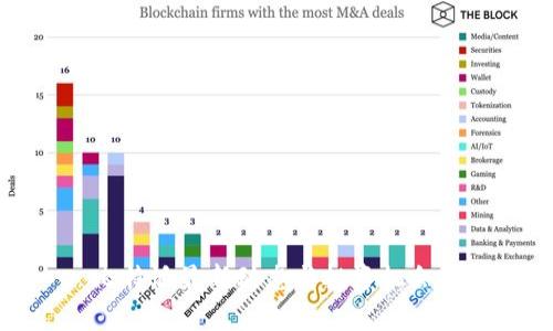 : 比特派最新动态与投资机会分析