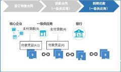 比特派助记词能否用于登录钱包：全面解析与安