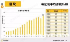 如何使用B特派钱包进行糖果分配：全面指南