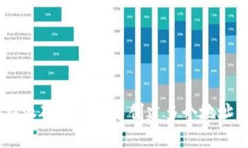 如何在B特派硬件钱包中创建多个地址：完整指南