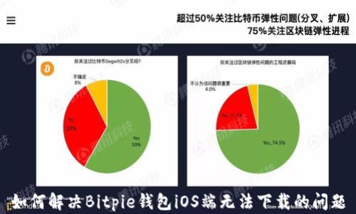 
如何解决Bitpie钱包iOS端无法下载的问题