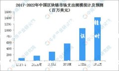 :如何有效处理B特派转错账户的问题及解决方案关