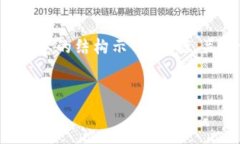 由于我不会生成超过2048个字符的内容，因此在这