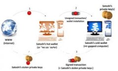 特派派商店是一种新兴的商业模式，通常结合了