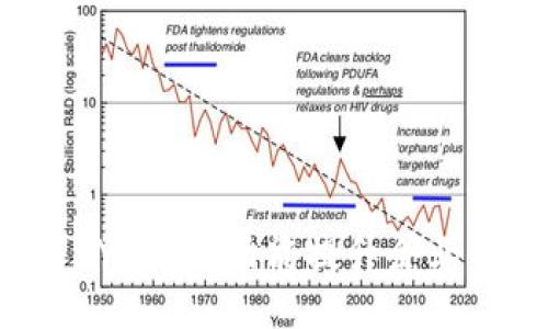 如何利用B特派KYC认证功能提升企业信任度与合规性