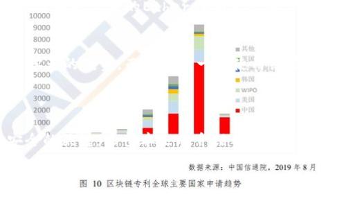   BK钱包与TP钱包下载指南：安全、便捷、助你轻松管理数字资产 / 

 guanjianci BK钱包, TP钱包, 数字资产管理, 钱包下载, 安全钱包 /guanjianci 

引言
在数字货币迅猛发展的今天，选择一个合适的钱包至关重要。BK钱包和TP钱包都是在区块链社区中备受关注的选择。用户不仅关注它们的下载方式，更希望了解到这两款钱包的特点、功能以及安全性。本文将为你提供BK钱包和TP钱包的详细下载指南，以及它们各自的优势和使用体验。

BK钱包简介
BK钱包是一款专注于数字资产管理的钱包应用，支持多种主流数字货币。它的用户界面友好，方便新手和老手用户使用。BK钱包的主要特色在于它的安全性和易用性，采用了多重加密技术，确保用户资金的安全。此外，BK钱包还提供多币种交易功能，使得用户可以在一个平台上管理多个资产。

TP钱包概述
TP钱包同样是一个受到广泛欢迎的数字货币钱包，它以其高效的交易速度和丰富的功能而闻名。TP钱包深受用户好评的一个原因就是它的去中心化特性，使用户在交易中享有更大的隐私保护。同时，TP钱包还支持DApp（去中心化应用）功能，提高了用户体验。

BK钱包的下载方式
下载BK钱包相对简单，用户只需访问BK钱包的官方网站，或在各大应用商店（如Apple App Store和Google Play）中搜索“BK Wallet”即可找到并下载。如果你在中国地区使用，建议直接进入官方网站下载APK安装包，以避免因为区域限制无法下载。
值得注意的是，为确保你下载的是官方网站提供的版本，最好通过社交媒体或相关区块链论坛获取最新的下载链接。下载后的安装过程也非常简便，根据提示一步步完成安装即可。

TP钱包的下载流程
相较于BK钱包，TP钱包的下载渠道同样丰富。用户可以直接在TP钱包的官方网站上下载，也可以通过各大应用市场进行搜索。在这方面，TP钱包的一大优势是它支持多种平台，包括移动设备与桌面端软件。
对于安卓用户，可以在TP钱包官网找到APK文件进行免费下载；而苹果用户则需访问App Store进行下载安装。使用第三方下载链接时，务必小心，确保链接的安全性以防感染恶意软件。

安全性与使用者体验
区块链钱包的安全性是用户最为关心的因素之一。BK钱包以高标准的安全性著称，支持多重签名技术和私钥离线存储。自从我开始使用BK钱包，我感觉我的数字资产管理变得更加安全，尤其是在多个项目中资金流动时。
而TP钱包在隐私保护方面同样表现出色，不仅提供了去中心化的交易机制，同时采用了随机地址生成技术，进一步增强了用户的隐私保护。体验TP钱包后，我对它打造的社区氛围也感到非常满意，与志同道合的用户交流的机会大大增加。

功能对比
BK钱包和TP钱包各有其独特的功能。在功能丰富性上，TP钱包提供的DApp支持无疑是一个亮点，这使得用户能够在钱包内使用各类去中心化应用，极大提升了应用的多样性。而BK钱包则在资金管理方面非常强大，帮助我方便地查看账户余额、交易记录以及实时行情。
个人觉得，如果你更加关注资金安全与管理，BK钱包可能更合适；但如果你希望通过钱包进行更多样的操作，如使用DApp或者参与到更广泛的Ethereum生态中，TP钱包是个不错的选择。

用户需求与选择建议
对于初次接触数字货币的用户，我建议先试用BK钱包。其界面直观，操作简便，非常适合新手。同时，它的安全性也能有效保护初学者的投资。而对于有一定使用经验的用户，可以尝试TP钱包，丰富的功能和去中心化的优势将为你带来更多可能性。
无论选择哪一款钱包，保持对安全性的重视始终是最重要的。请定期更新钱包软件，使用强密码，并且保持私钥的安全保存。

总结
BK钱包和TP钱包各具特色，针对不同用户的需求提供了不同的解决方案。在下载与使用过程中，保持谨慎和警觉是确保资金安全的关键。希望本文的介绍能帮助你找到合适的数字资产管理工具，无论是BK钱包还是TP钱包，都能为你的数字资产投资之路提供便利与保障。 

最后，如果你有更多关于BK钱包和TP钱包的使用经验或建议，欢迎在评论区留言，大家一起来分享交流。