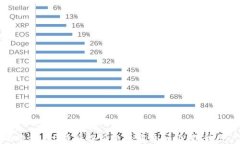 如何有效利用B特派投诉电话解决问题，提升用户
