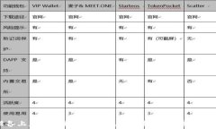 如何在苹果设备上免费下载和安装比特派钱包，