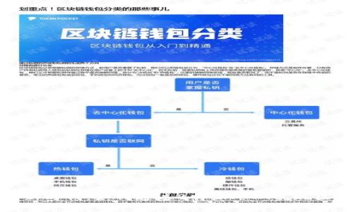 跨链技术的新时代：如何通过B特派AMA实现区块链互通性