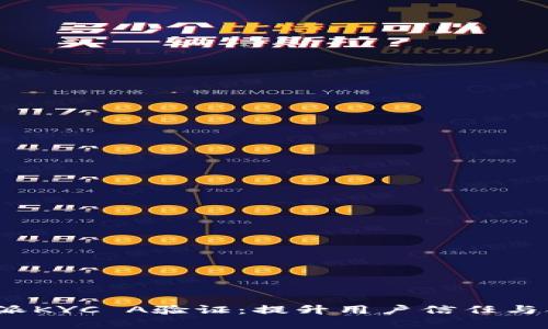 全面解析B特派KYC A验证：提升用户信任与合规性的关键