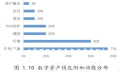 可以注销B特派账号吗？注销B特派账号, B特派, 账