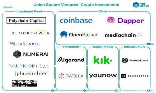 比特派钱包如何收款给别人

如何轻松使用比特派钱包收款：全面指南