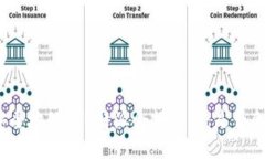 如何安全地处理B特派余额修正：是否会退回？
