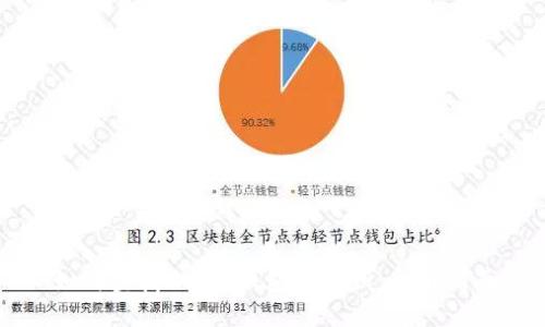 如何查找B特派钱包的私钥：全面指南