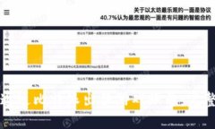 如何通过比特派出售游戏账号：完整指南