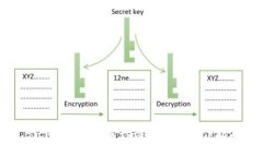BitPie钱包实名认证详解及操作指南