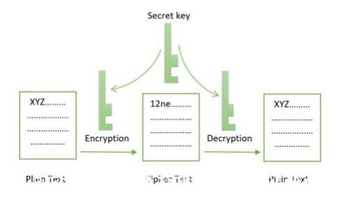 BitPie钱包实名认证详解及操作指南