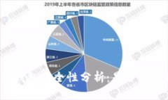 比特派钱包安全性分析：是否值得信赖？