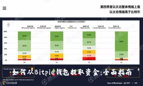 如何从Bitpie钱包提取资金：全面指南