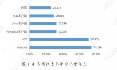 比特派阿舍：详解加密货币资产管理与投资策略