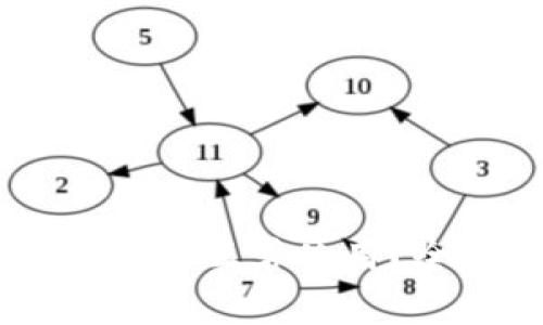 BK钱包更新后多久可以正常使用？全面解读及用户指南