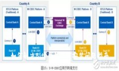 如何解决Bitp钱包下载安装问题指南