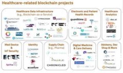   如何在比特派中查看对方余额及充值方法指南