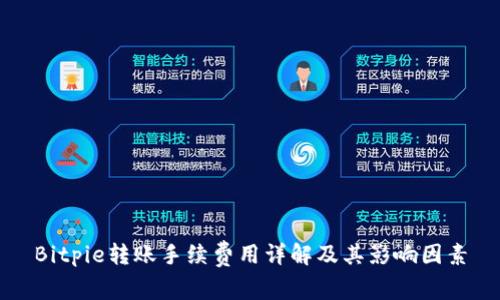 Bitpie转账手续费用详解及其影响因素