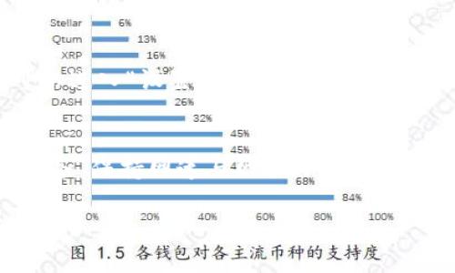 如何解决安卓设备无法安装B特派的问题

安卓, B特派, 安装问题, 手机应用, 故障排查/guanjianci

在现代数字生活中，移动应用已经成为人们日常生活的重要组成部分。B特派作为一款功能强大的应用，受到了用户的青睐。然而，许多用户在安卓设备上安装B特派时遇到了问题，导致无法成功安装。这篇文章将详细探讨解决安卓设备无法安装B特派的各类问题，以及排查和解决的步骤与技巧。

一、了解B特派的基本功能
B特派是一款专注于**（请根据实际功能添加具体描述）**的移动应用，旨在为用户提供高效且便捷的服务。但在 Android 平台上，有些用户可能会遇到安装困难，影响使用体验。因此，了解B特派的基础知识对于排解问题至关重要。

二、安卓设备安装B特派的常见问题及其解决方法
在尝试安装B特派时，用户可能会遭遇多种障碍。以下是一些最常见的问题及其对应的解决方案：

h41. 设备不兼容/h4
每款应用都有其特定的硬件和软件要求。若用户的安卓设备版本低于B特派所需的最低版本，安装将无法成功。首先，确认自己的设备信息，检查安卓版本。解决方法是升级设备系统至最新版本，或使用兼容版本的设备进行操作。

h42. 下载来源不可靠/h4
在第三方网站下载应用时，安全性和完整性可能无法保证。建议用户始终从官方应用市场下载B特派。若需要手动安装APK文件，请确保来源无病毒，并在设备设置中允许“未知来源”安装。保护用户的信息安全与设备稳定性是十分重要的。

h43. 存储空间不足/h4
设备存储空间不足会导致应用安装失败。在安装B特派之前，检查手机的存储状况。清理部分不必要的文件，卸载闲置应用，以腾出空间。用户也可以考虑外接存储装置，增加手机的物理存储。而在安装前，确保留出足够的存储空间，以便能顺利安装应用。

h44. 网络连接问题/h4
不稳定的网络连接也能导致应用无法正常下载或安装。确保你的网络连接良好，并在下载时使用Wi-Fi以避免因数据流量限制而中断下载。此外，用户可以尝试重启路由器或更换网络环境以改善连接质量。

h45. 系统应用权限设置/h4
在某些情况下，B特派需要特定的权限来正常运行。如果未授予所需权限，可能会影响安装。前往设置，授权所需的存储、网络、位置等权限，以保证软件能够顺利安装并顺利运行。

问题思考
在安装B特派的过程中，可能会遇到很多问题。接下来，将针对数个常见问题进行详细解答和分析。

问题1：如何查看设备的安卓版本和硬件信息？
查看安卓版本和硬件信息的步骤非常简单。首先，进入“设置”选项，选择“关于手机”。在这里，用户可以看到设备的安卓系统版本、设备型号以及其他相关信息。此外，有些手机会在“设置”中提供“性能”和“存储”信息，让用户进一步了解设备的硬件配置，便于判断是否能够支持B特派等应用的安装。

问题2：如何保证从网络下载的APK文件安全？
若用户选择在第三方网站下载APK，保障文件安全是至关重要的。首先，应选择信誉良好的网站和平台，尽量避免不明来源。可以借助一些杀软扫描下载的文件，确保没有病毒或恶意软件。另外，也可以查看其他用户的评价，根据反馈来确认文件的安全性。最后，安装后请定期扫描手机，保持设备健康。

问题3：如何清理手机存储空间？
清理手机存储空间的方法有多种，首先可以手动删除不再需要的应用、照片、视频和下载文件。安卓手机通常提供存储管理工具，用户可以利用这些工具找到占用大量空间的文件。例如鲁迅与文件管理查找大文件、缓存数据并进行清理。使用云存储服务，也能减轻手机负担，将数据备份到云端。定期清理保持设备清爽。

问题4：如何恢复不小心卸载的B特派？
若不小心卸载了B特派，可以通过几个方式来恢复它。第一步是进入应用市场再次下载安装。如果下载历史中未清空，可以在“我的应用”中找到曾经安装的应用快速恢复。若需要的数据还在，可以通过客户端下载和同步功能再次获取重要信息。通过这些步骤，大多数用户都能顺利恢复B特派等应用。

问题5：如何调整手机的网络设置？
如果遇到网络卡顿或者无法连接的情况，可以尝试重新启动手机，或关闭再开启Wi-Fi进行排患。检查Wi-Fi连接详情，确定网络信号强度。还可以进入“设置”“网络和互联网”“移动网络”查看数据使用情况。手动选择网络或切换到其他网络也可能会有改善。以上步骤能帮助用户更好地利用网络，流畅下载安装应用。

问题6：安装后如何保持B特派的正常使用？
为了确保B特派能够正常使用，保持应用的更新是必不可少的。用户可以进入应用市场，查看是否有可用更新。此外，有些应用功能依赖于网络服务，保持网速与网络环境的良好联系可使用体验。适时清理缓存数据、授权必要权限、并在设置中检查应用信息，可以大大提高软件的稳定性和可用性。

总之，安卓设备安装B特派的过程中可能会遇到各类问题，而通过适当的方法和技巧，用户能够顺利解决这些困难，享受到应用带来的便利与乐趣。