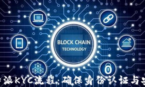 
了解B特派KYC流程：确保身份认证与安全合规