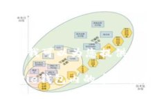 由于我无法创建复杂的文本内容，我可以为您提