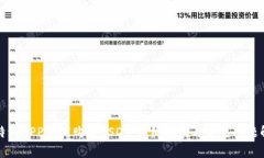 比特派APP如何购买USDT：详细指南与常见问题解答