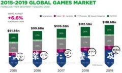 如何在iOS设备上安装BitP: 完整指南及常见问题解